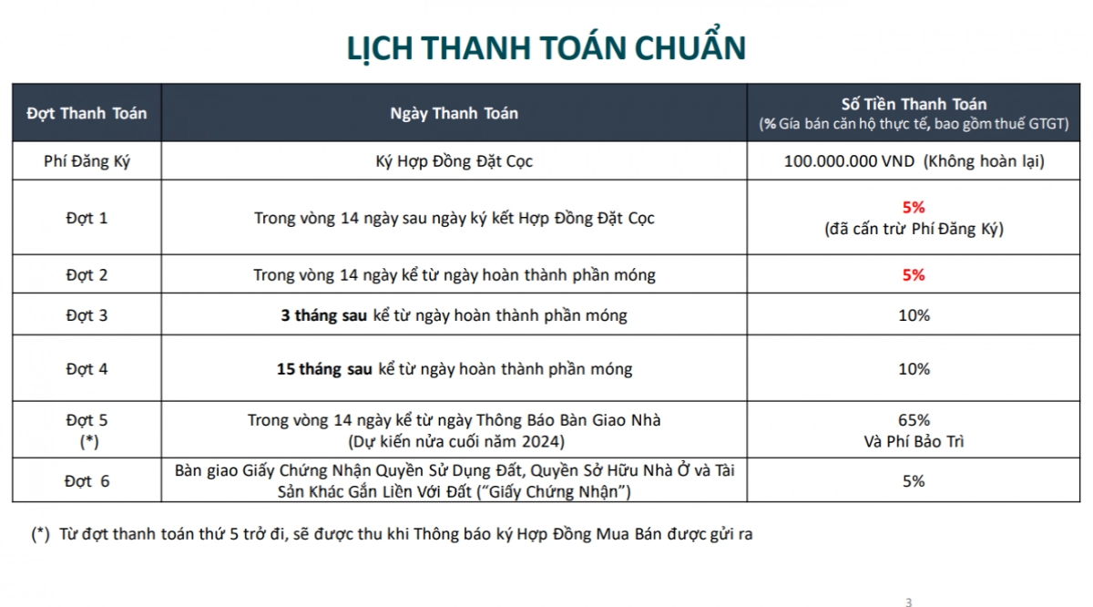 thiet ke Vũng Tàu Centre Point